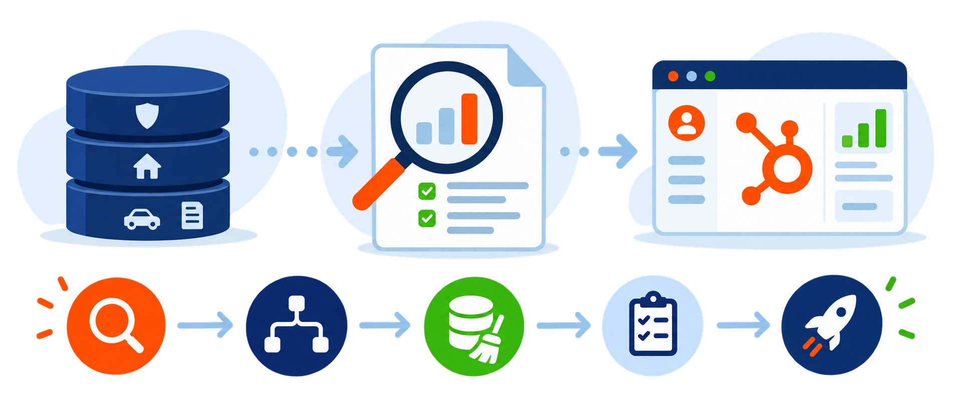 Infographic showing the audit stage in an AMS to HubSpot migration process