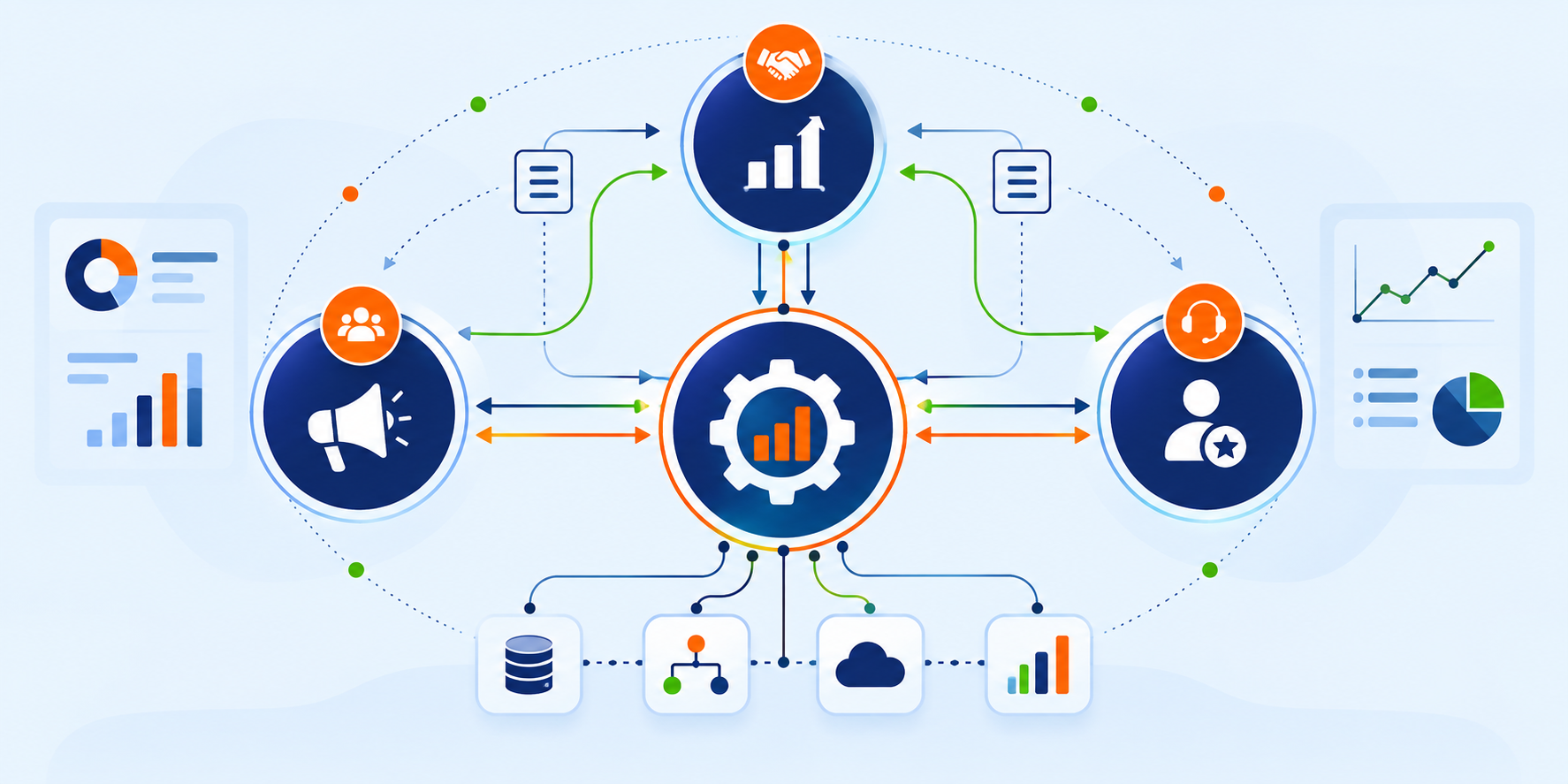 Diagram showing Revenue Operations connecting marketing, sales, and customer success