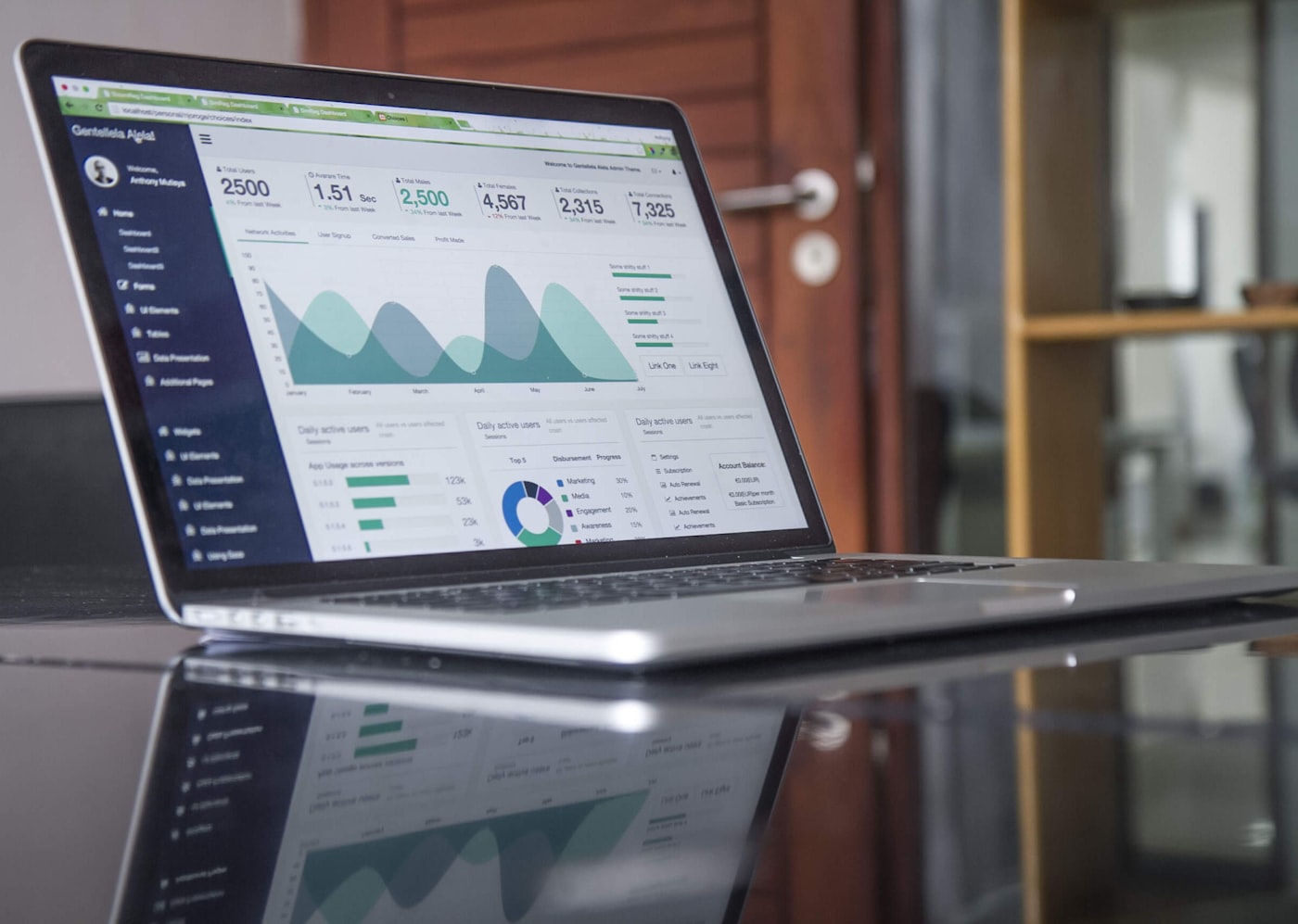 Reviewing transaction costs and Shopify Plus pricing math