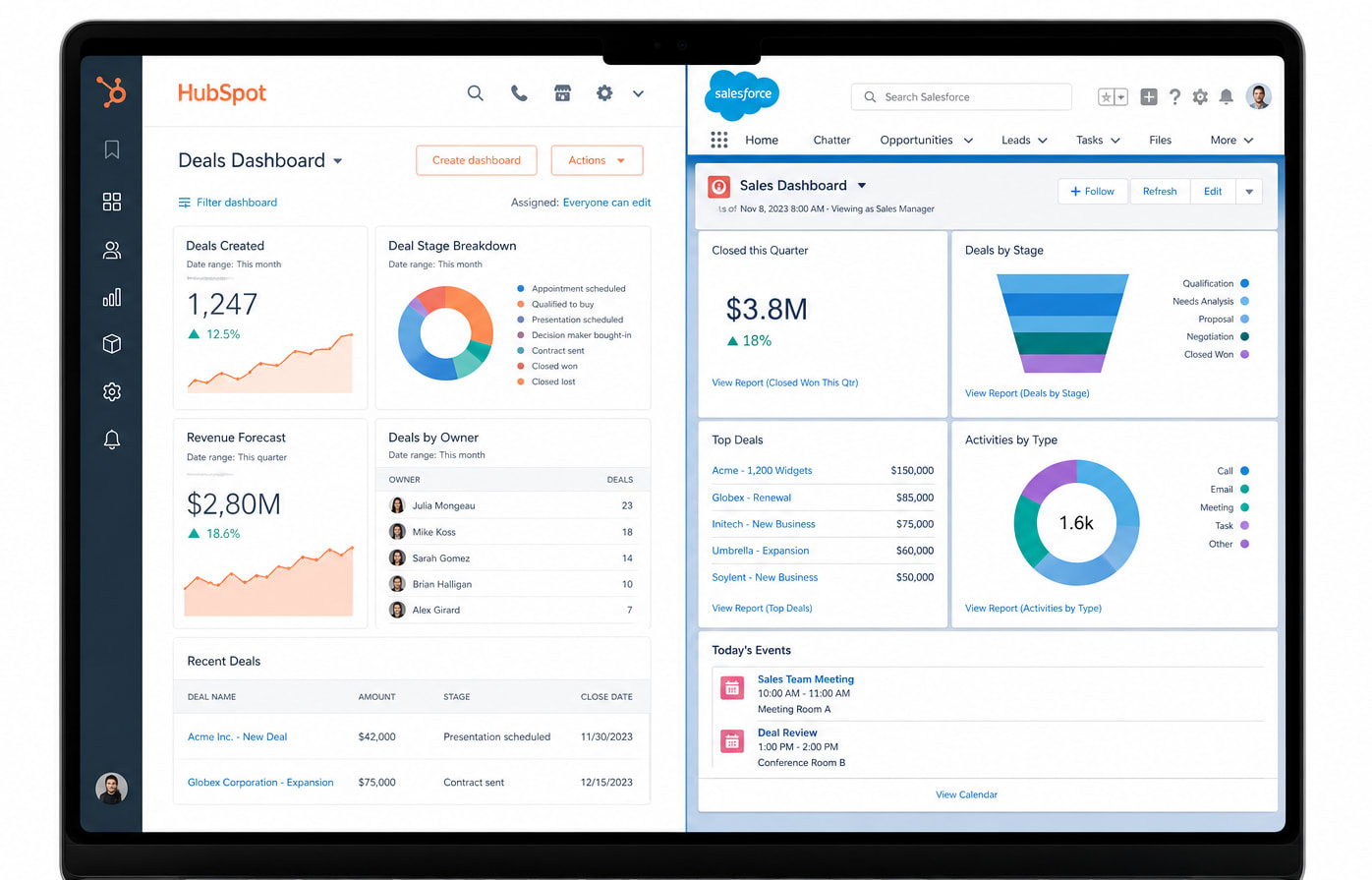 HubSpot vs Salesforce CRM dashboard comparison side by side