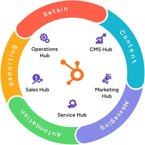 Hubspot - Tech Striker Hubspot