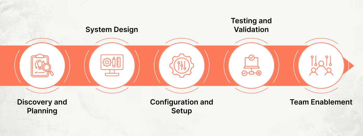 HubSpot setup services