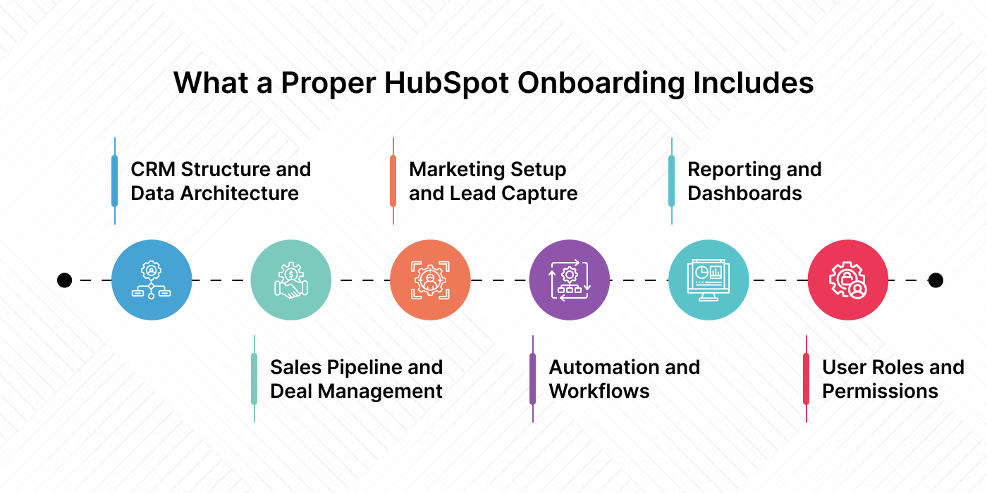 HubSpot implementation services