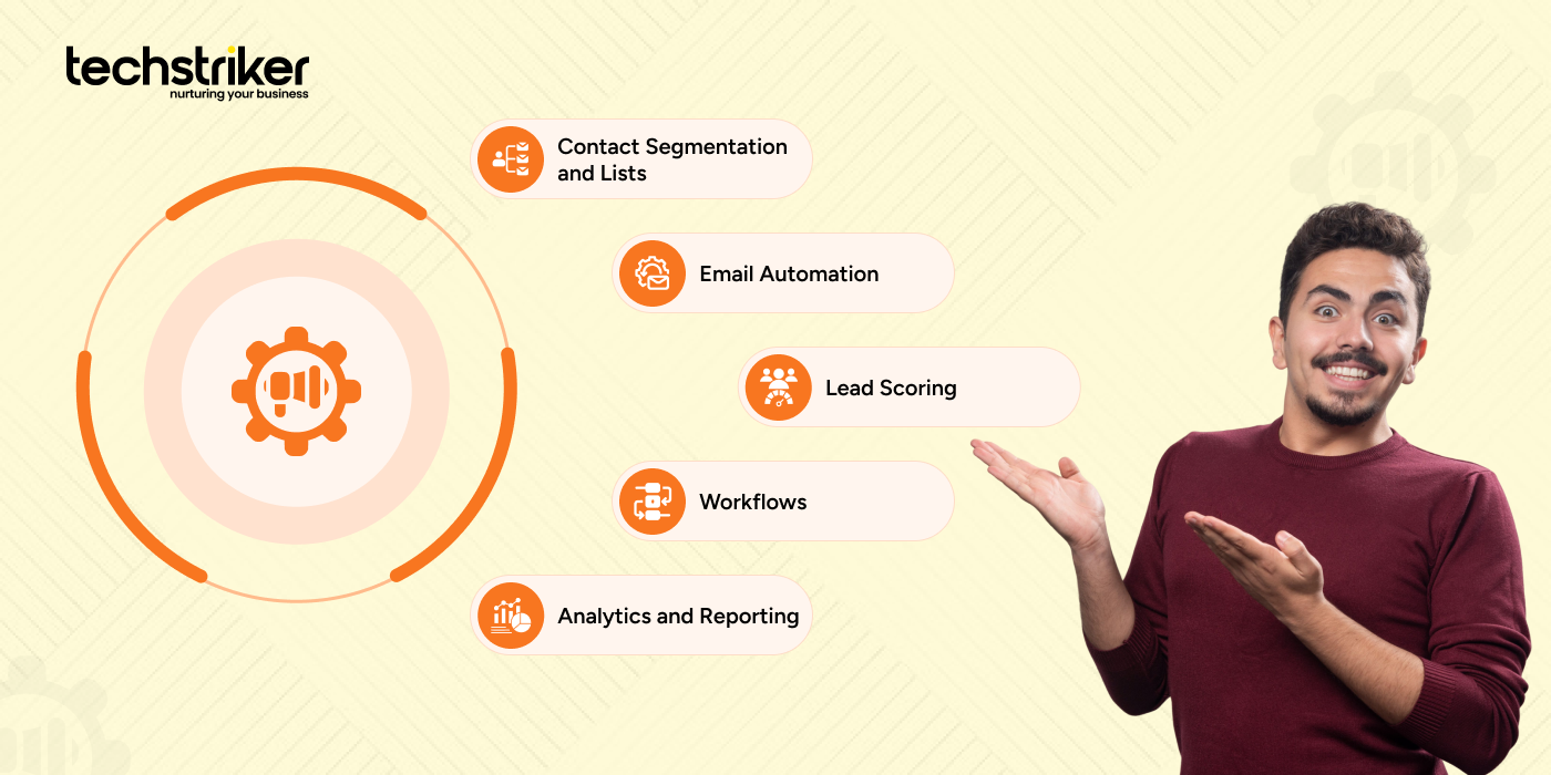 HubSpot marketing automation software