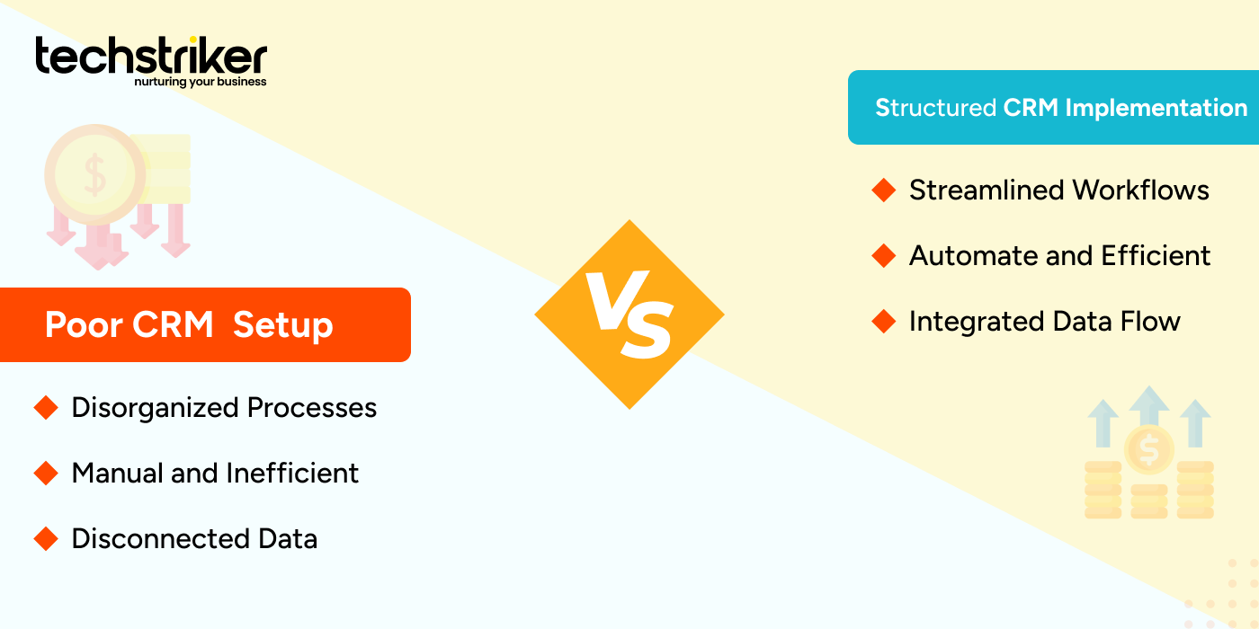 hubspot-crm-implementation-vs-poor-setuppng - Tech Striker Comparison table showing poor CRM setup versus structured HubSpot CRM implementation and its impact on efficiency and ROI